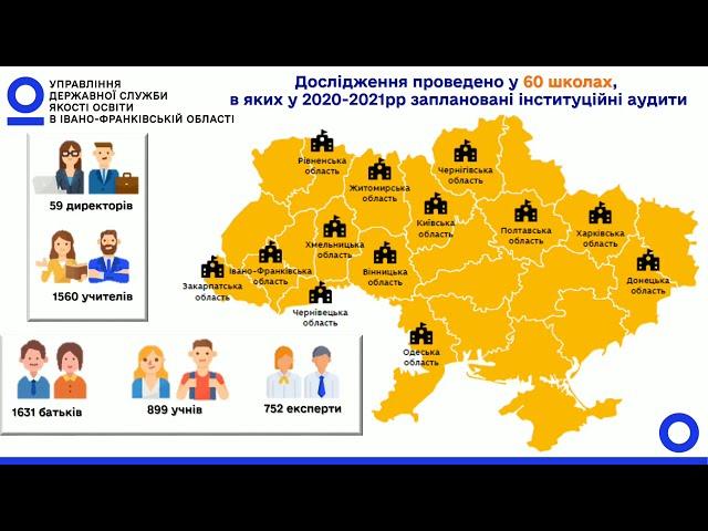 ЩО НАЙБІЛЬШЕ ВПЛИВАЄ НА ЯКІСТЬ ОСВІТИ?