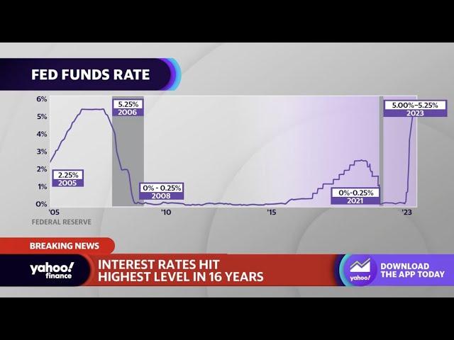 Fed's rate hike comes as 'the risk is doing too much, not too little': Economist