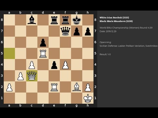 Irina Barchuk - Maria Manakova | Sicilian Defense | 2019