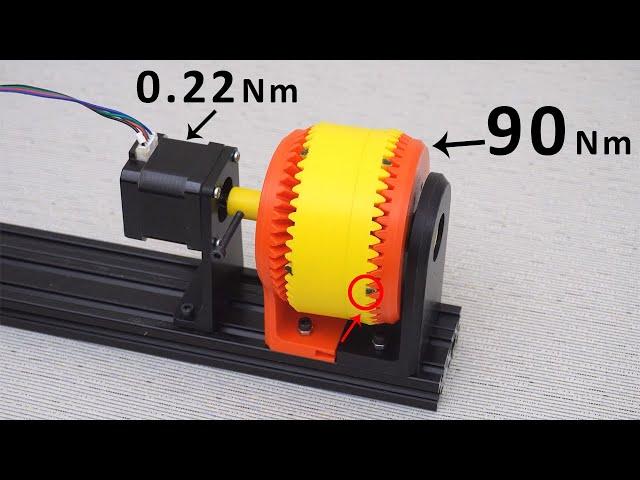 Nutation Wobbling Gears - Why Nobody Talks About This?