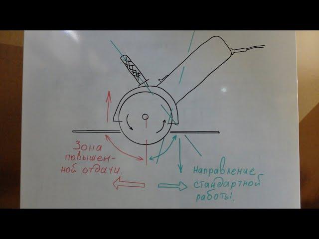 Как правильно резать болгаркой