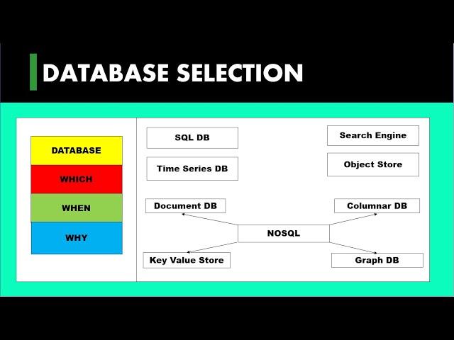 9 ) Database Design Tips | Choosing the Best Database | System Design Basic