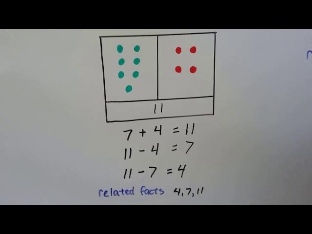 Grade 2 Math  2.3, Relating Addition and Subtraction