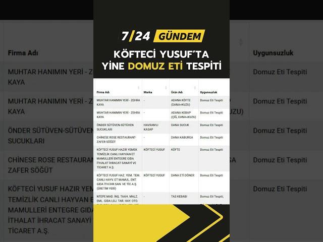 Köfteci Yusuf’ta Yine Aynı Rezalet!