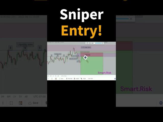 GOLD Sniper Entry! SMC trading strategy