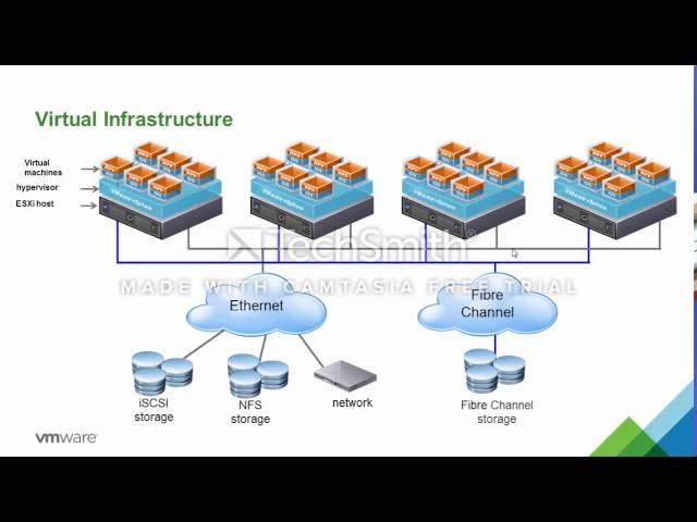 VMware Virtualization 101