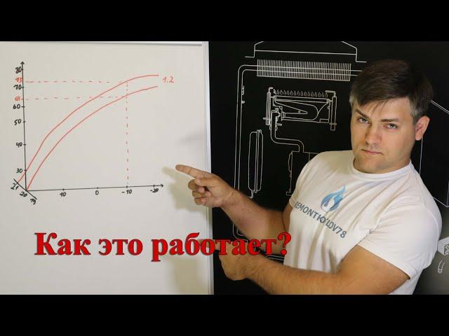 Погодозависимая автоматика