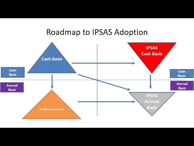 IPSAS Vs IFRS part 2