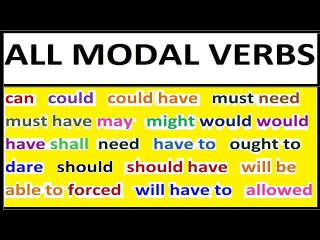 ВСЕ МОДАЛЬНЫЕ ГЛАГОЛЫ В АНГЛИЙСКОМ ЯЗЫКЕ за 10 МИНУТ  АНГЛИЙСКИЙ ЯЗЫК  ИЗУЧЕНИЕ АНГЛИЙСКОГО ЯЗЫКА