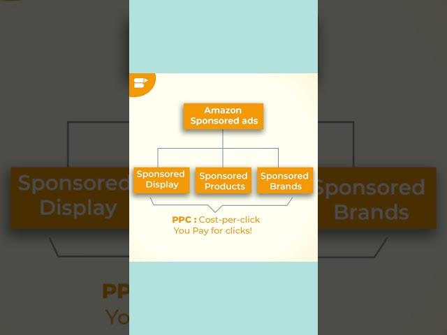 Types of Amazon Ads - Sponsored Products vs Brands vs Videos #amazonads