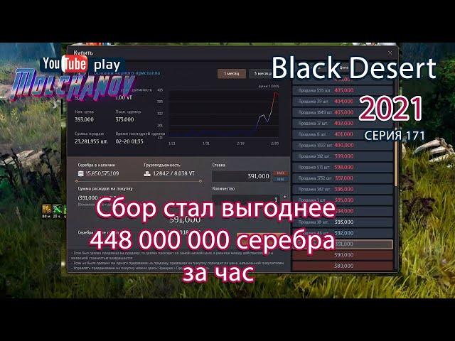 Сбор мяса. Оленина. Black Desert Фарм серебра 2022. Лучница.
