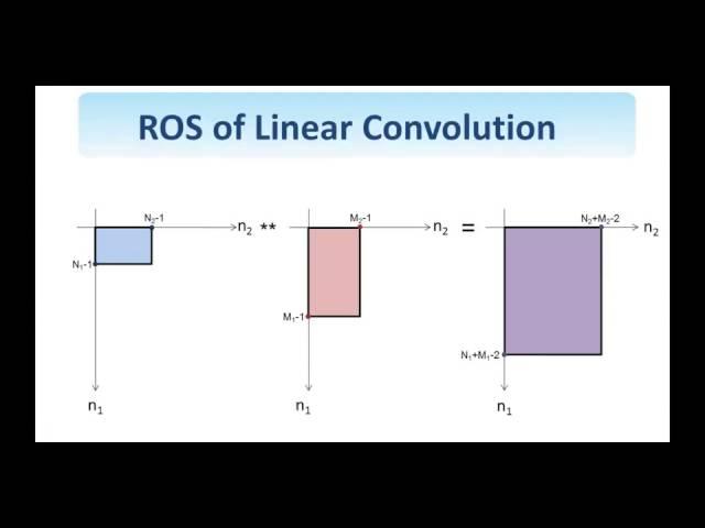 04 - Filtering in the Frequency Domain (13-52)