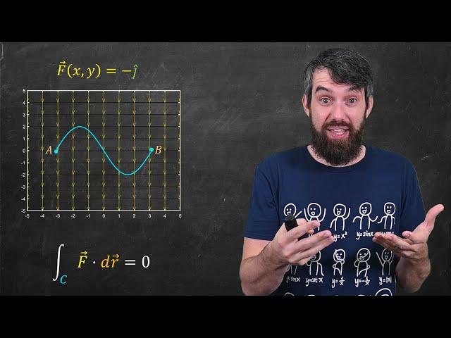 Conservative Vector Fields  //  Vector Calculus