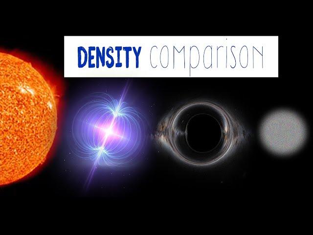 Density of the Universe Comparison