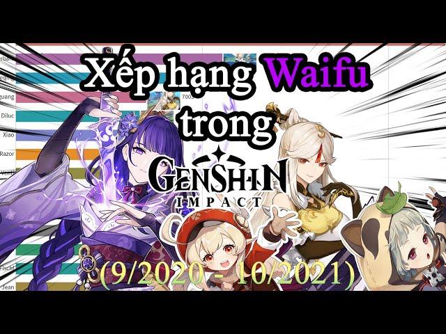 Xếp hạng nhân vật Nữ trong Genshin Impact (9/2020 - 10/2021) | Best Waifu popular in Genshin Impact