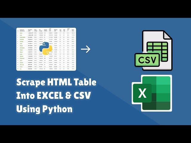 Python Project - Scrape Countries Population Data From an HTML Table into CSV and Excel Using Python