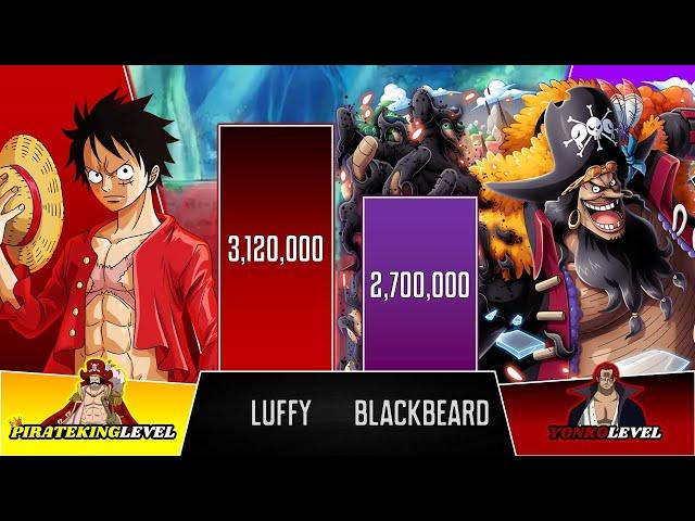 Luffy Vs Blackbeard | One Piece POWER LEVELS | BrilaScale