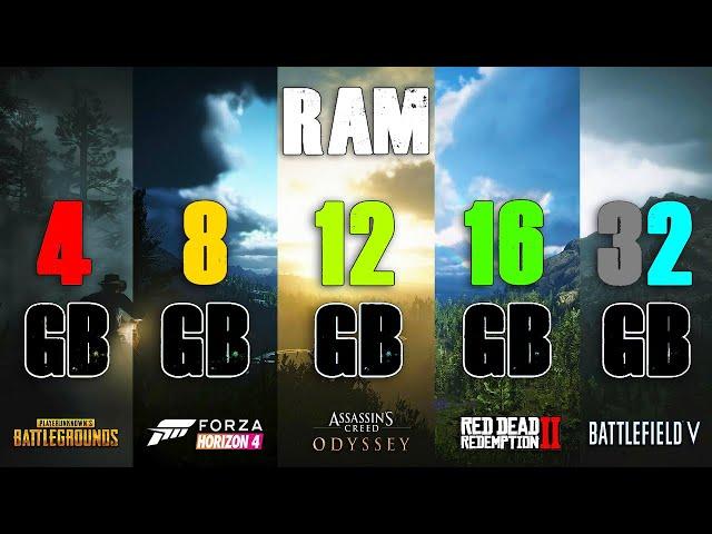 The impact of RAM on games