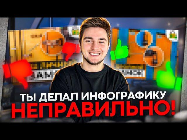 ВАЖНЕЙШИЕ СЕКРЕТЫ ИНФОГРАФИКИ НА АВИТО! | Что писать на фото? | Как ПОВЫСИТЬ CTR?