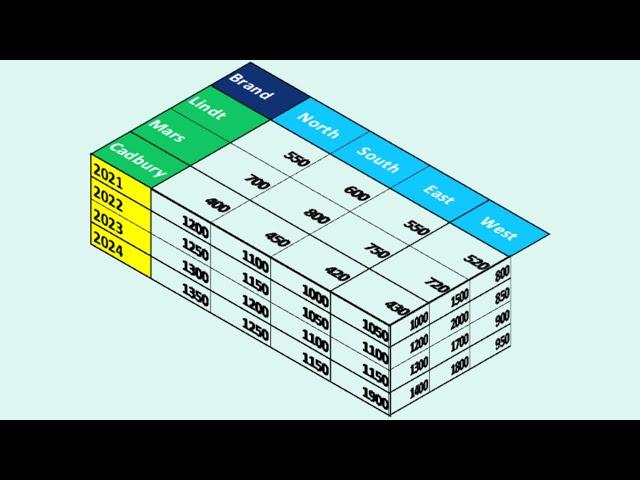 How to Create a 3D Table in Excel