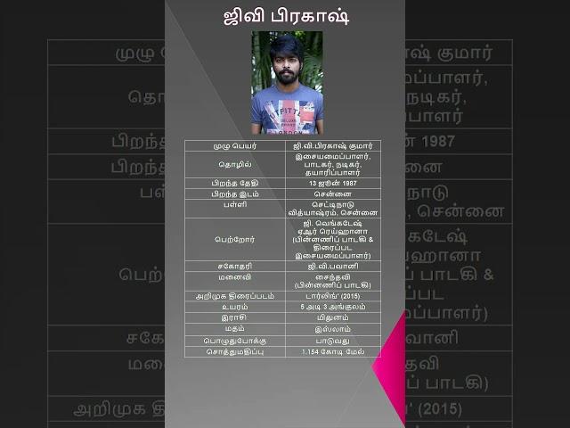 G  V  Prakash Kumar | ஜி வி பிரகாஷ் குமார் ( Indian Musical Composer and Playback Singer And Actor )
