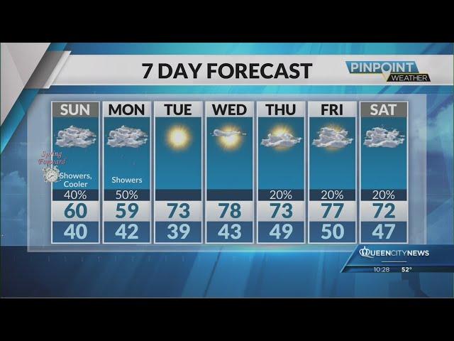 Saturday Evening Forecast | March 8, 2025