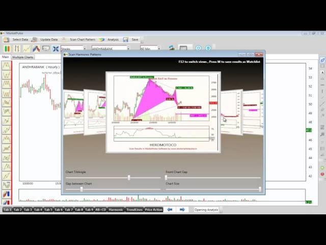 Scan Harmonic Patterns