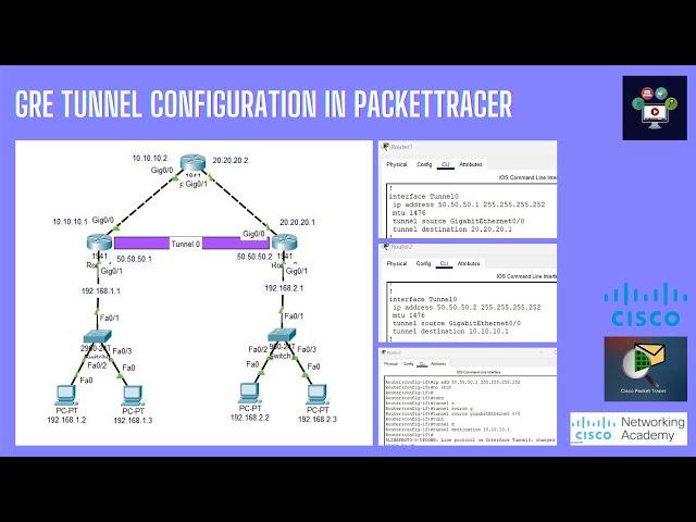 GRE Tunnel Configuration in Cisco Packet Tracer | Networking Academy | #tunnel | #networksecurity