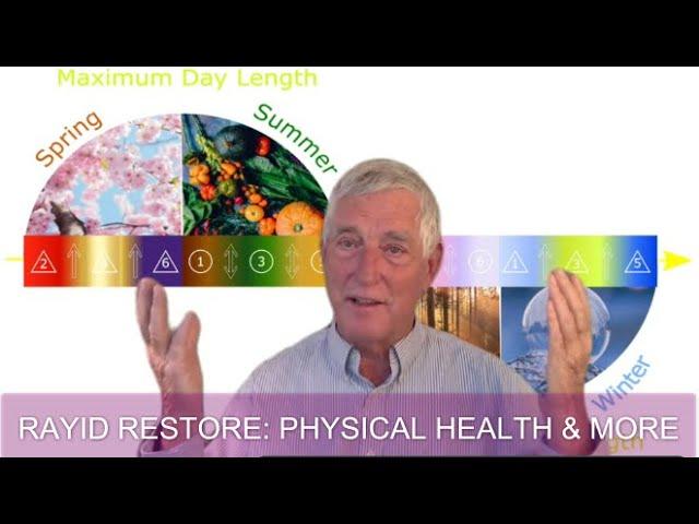 20210603 - RAYID RESTORE   PHYSICAL HEALTH & MORE