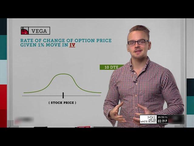 Vega Explained: What is it & How to Trade it