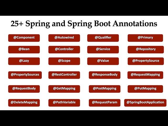 25+ Spring and Spring Boot Annotations | 3 Hours Full Course | Interview Q&A