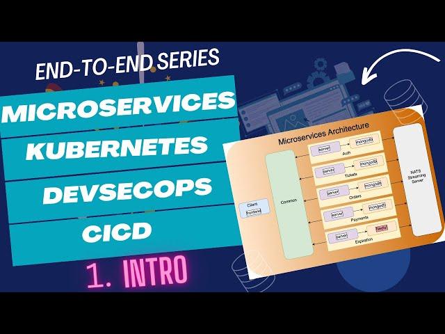 Deploying Microservices Application Series: Introduction