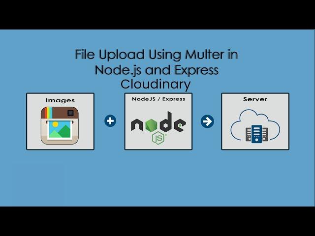 Upload Files in Express Node.js with Multer, Cloudinary & Insomnia: File Filtering & Unique Names