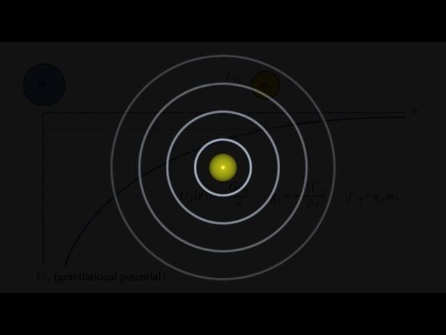 Relativity 12a - gravitational waves I