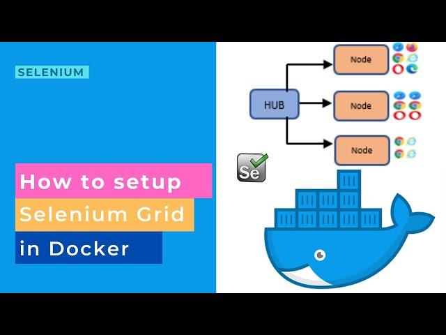 How to setup Selenium Grid in Docker | Using Docker Compose yml file | Part 1