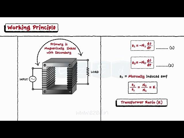 Single Phase Transformer Part I - Construction & Working - No-Load & On-Load