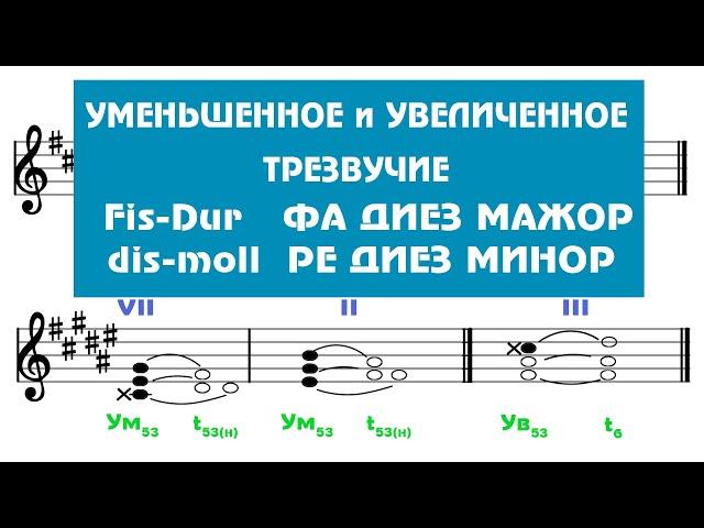 Построение Ум53 / Ув53  -  Fis-Dur ---- dis-moll - Сольфеджио