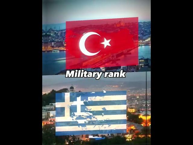 Armenia vs Azerbaijan Turkiye vs Greece Russia vs Usa|#shorts #keşfet #viral #countries#military#vs