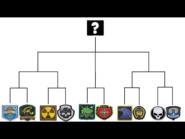 КАКАЯ САМАЯ СИЛЬНАЯ ГРУППИРОВКА В СТАЛКЕР? СРАВНЕНИЕ ВСЕХ ГРУППИРОВОК В СТАЛКЕР ЧИСТОЕ НЕБО