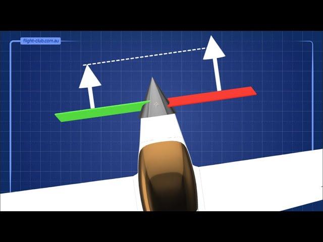 What is P-FACTOR? | The Asymmetric Blade Effect