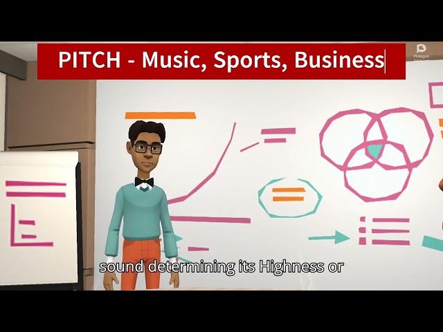 "Theory of Domains" presented by Ashish and Rhythm