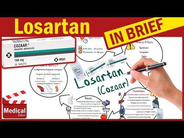 Losartan ( Cozaar ): What is Losartan Used For, Dosage, Side Effects & Precautions ?