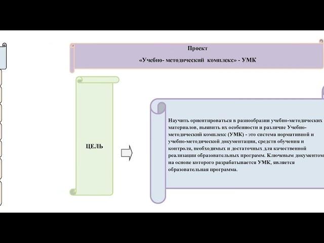 Методическое сопровождение проектной деятельности Саятова Ж. Р. Методист ДПК «Жигер» г.Павлодар