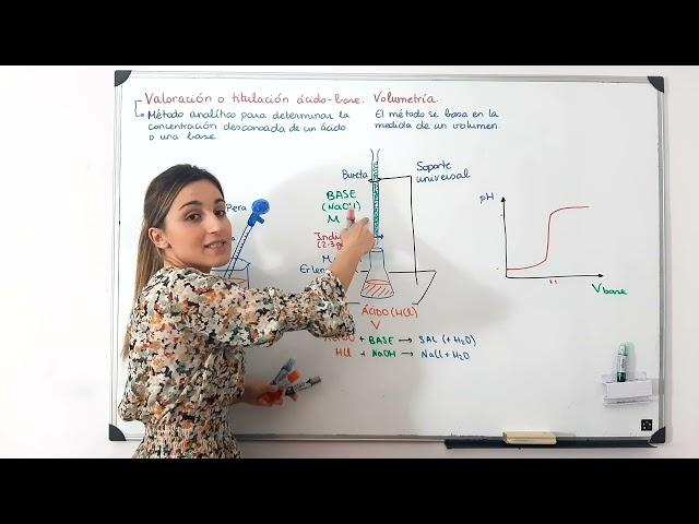 Valoración o titulación ácido-base (teoría)