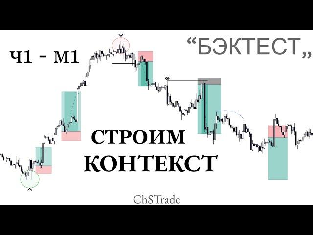 КОНТЕКСТ / БЭКТЕСТ