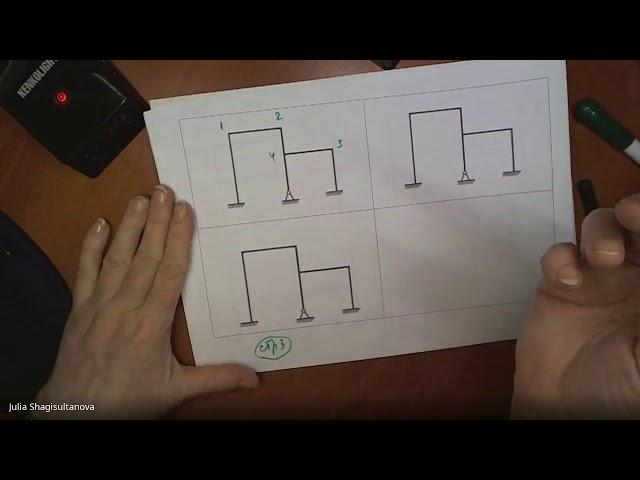 С.М. Лекция по  методу перемещений и выбор основных систем