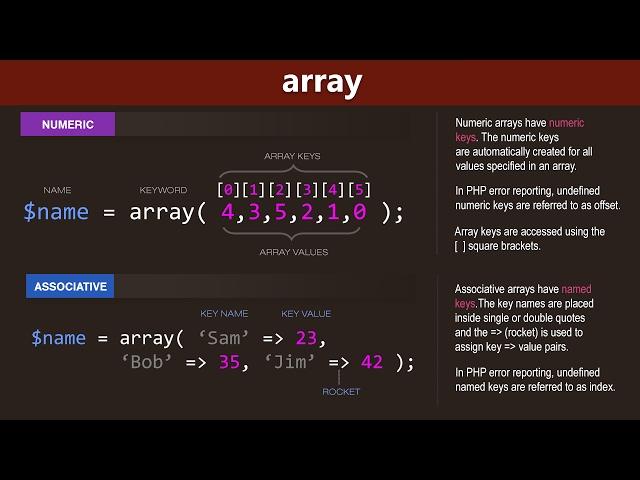 PHP Arrays Tutorial - Learn PHP Programming