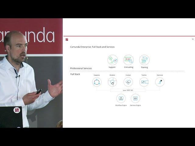 Best Practices for successfully introducing Camunda in your Organization: Camunda Day Amsterdam 2019