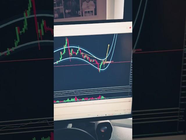 Trading Strategie auf dem Prüfstand! Sofort besser traden! #trading #forex #gold