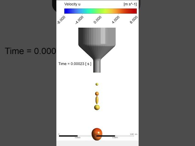 #shorts Simulation of Piezo-Inkjet Printhead